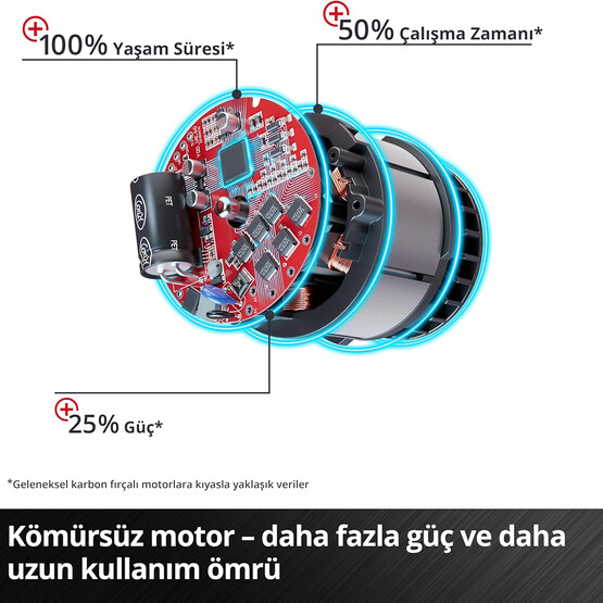 Einhell Axxio-Solo 125mm Kömürsüz Avuç Taşlama (Akü ve Şarj Cihazı Dahil Değildir.)