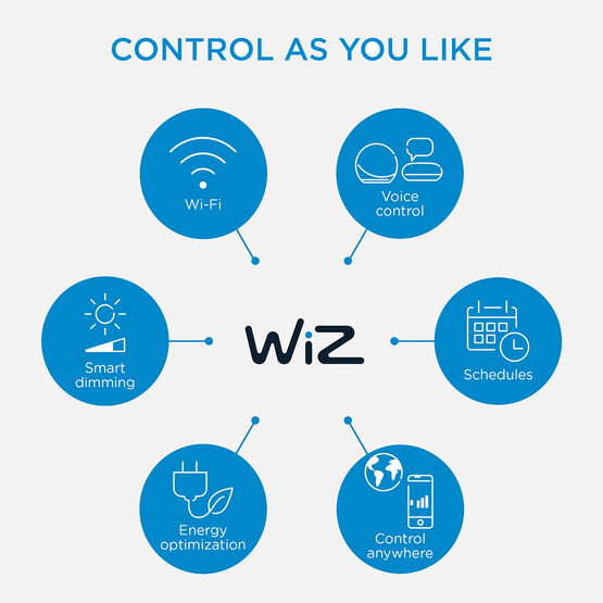 Philips Wiz Akıllı Led Şerit 2M 1600Lm Basl.Kiti 
