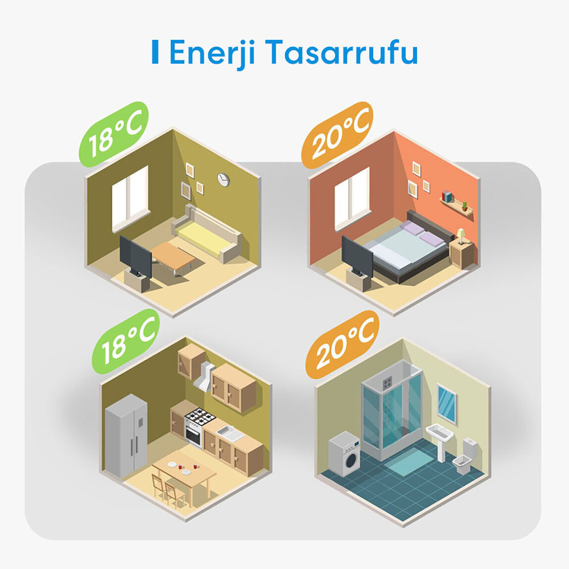    Meross Akıllı Termostat  