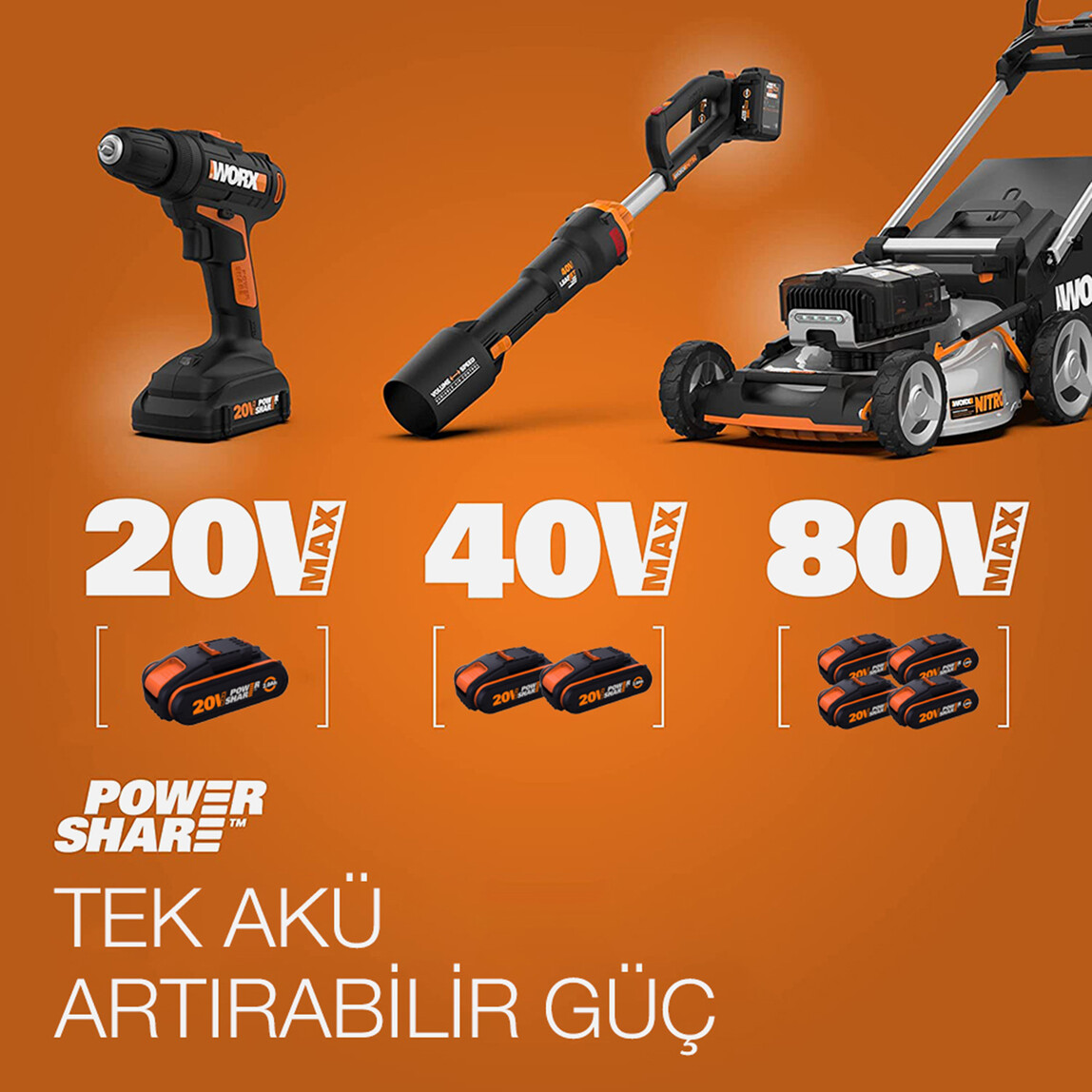    Worx WX520 20V-4 Ah. Profesyonel Daire Testere   