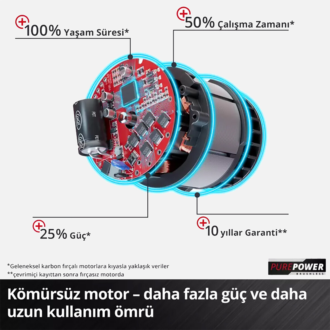    Einhell Fortexxa 18/20 TH Akülü Ağaç Kesme Makinesi 