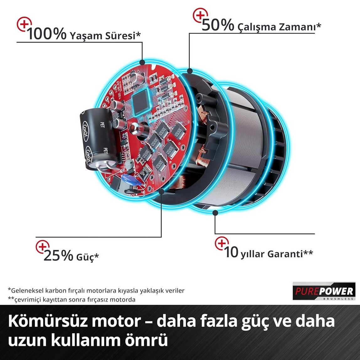    Einhell Ge-Ps 18/15 Li BL Solo Dal Budama Testeresi 