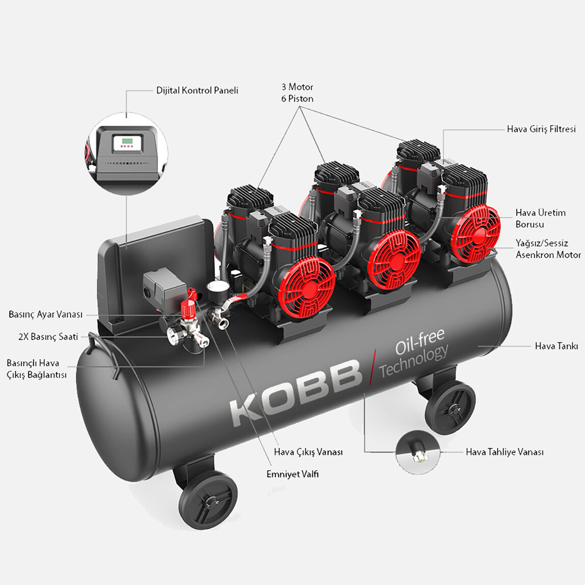    KOBB KBK100S 6.0HP 100Lt 8Bar Üç Motorlu Yağsız Sessiz Taşınabilir Hava Kompresörü 