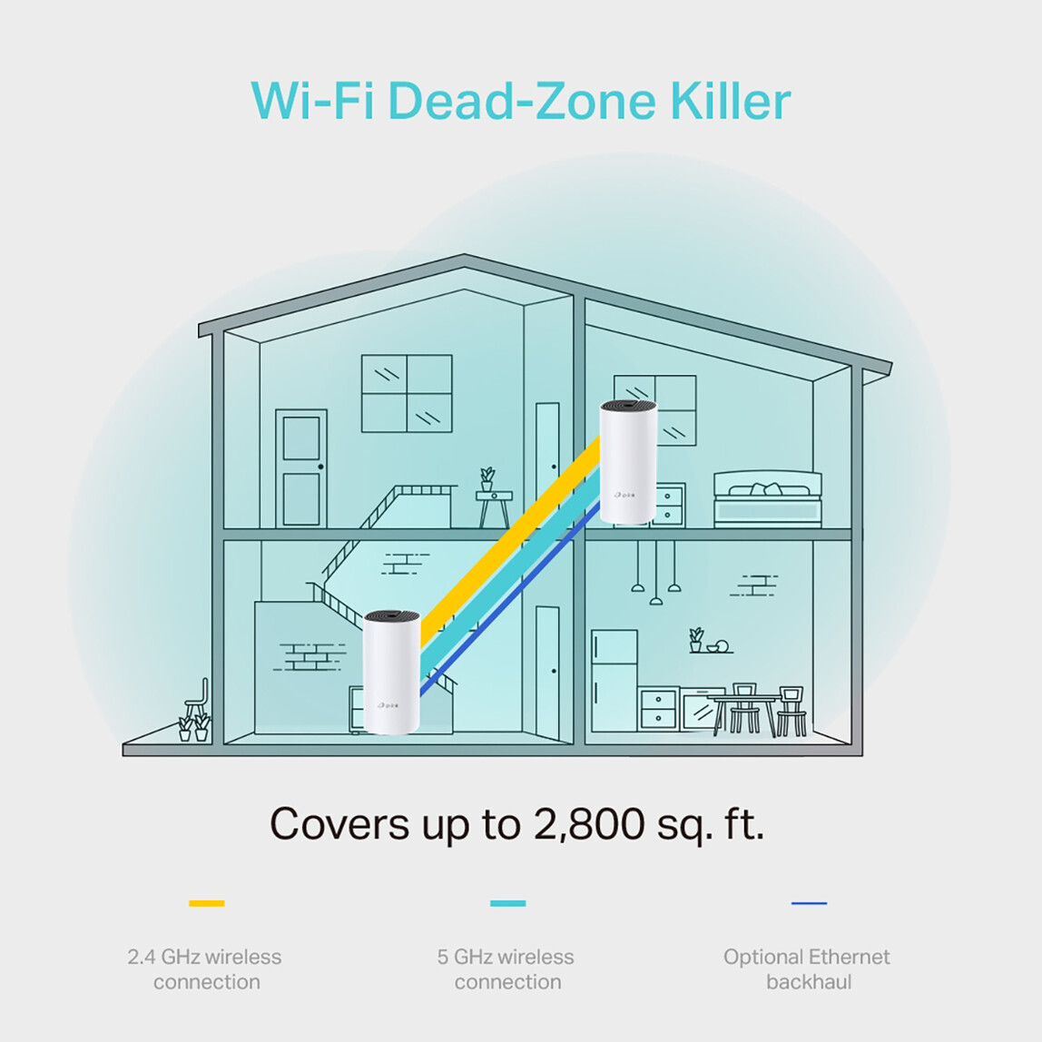    TP-Link Deco M4 AC1200 Mbps Wi-Fi 5 Mesh Sistemi 