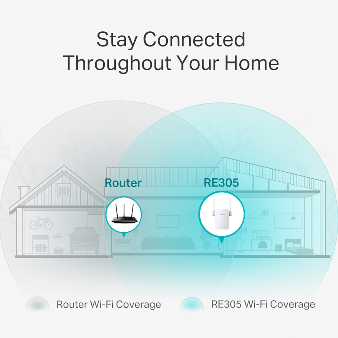    TP-Link RE305 AC1200 Mbps Wi-Fi 5 Menzil Genişletici 