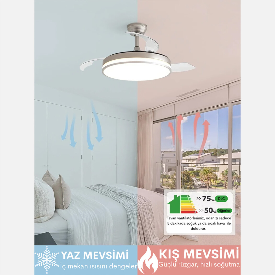    Dlc Zonda Led Tavan Vantilatörü Açılır Kapanır Kanat Gümüş 107cm Uzaktan Kumandalı 